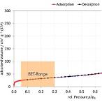 bet characterization technique